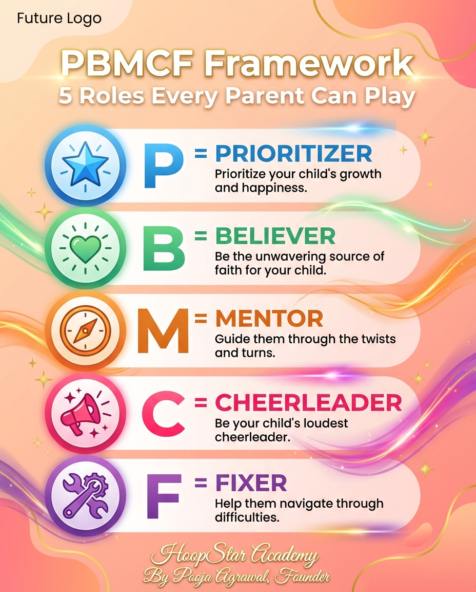 PBMCF Framework Infographic - 5 Roles Parents Can Play